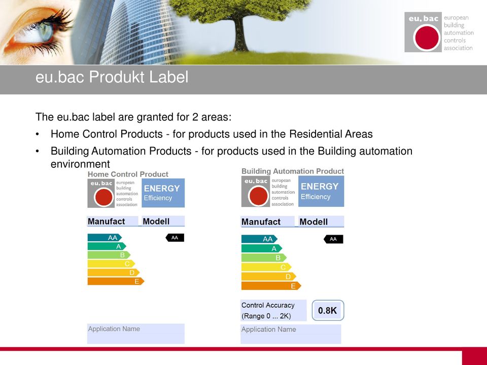 Products - for products used in the Residential Areas