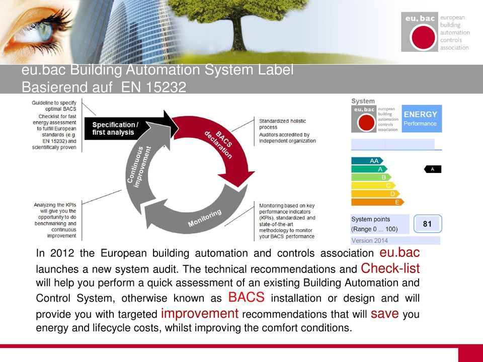 The technical recommendations and Check-list will help you perform a quick assessment of an existing Building Automation and
