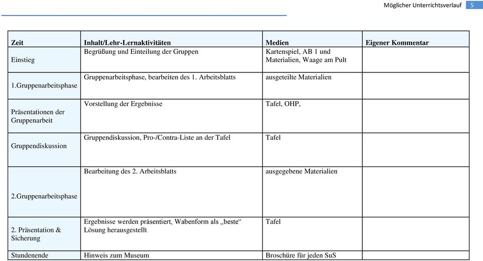 Arbeitsblatts Vorstellung der Ergebnisse Gruppendiskussion, Pro-/Contra-Liste an der Tafel ausgeteilte Materialien Tafel, OHP, Tafel Bearbeitung des 2.