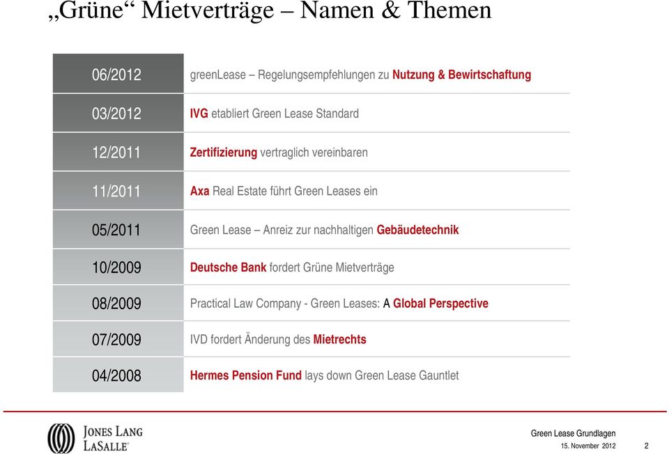 Lease Anreiz zur nachhaltigen Gebäudetechnik 10/2009 Deutsche Bank fordert Grüne Mietverträge 08/2009 Practical Law Company -