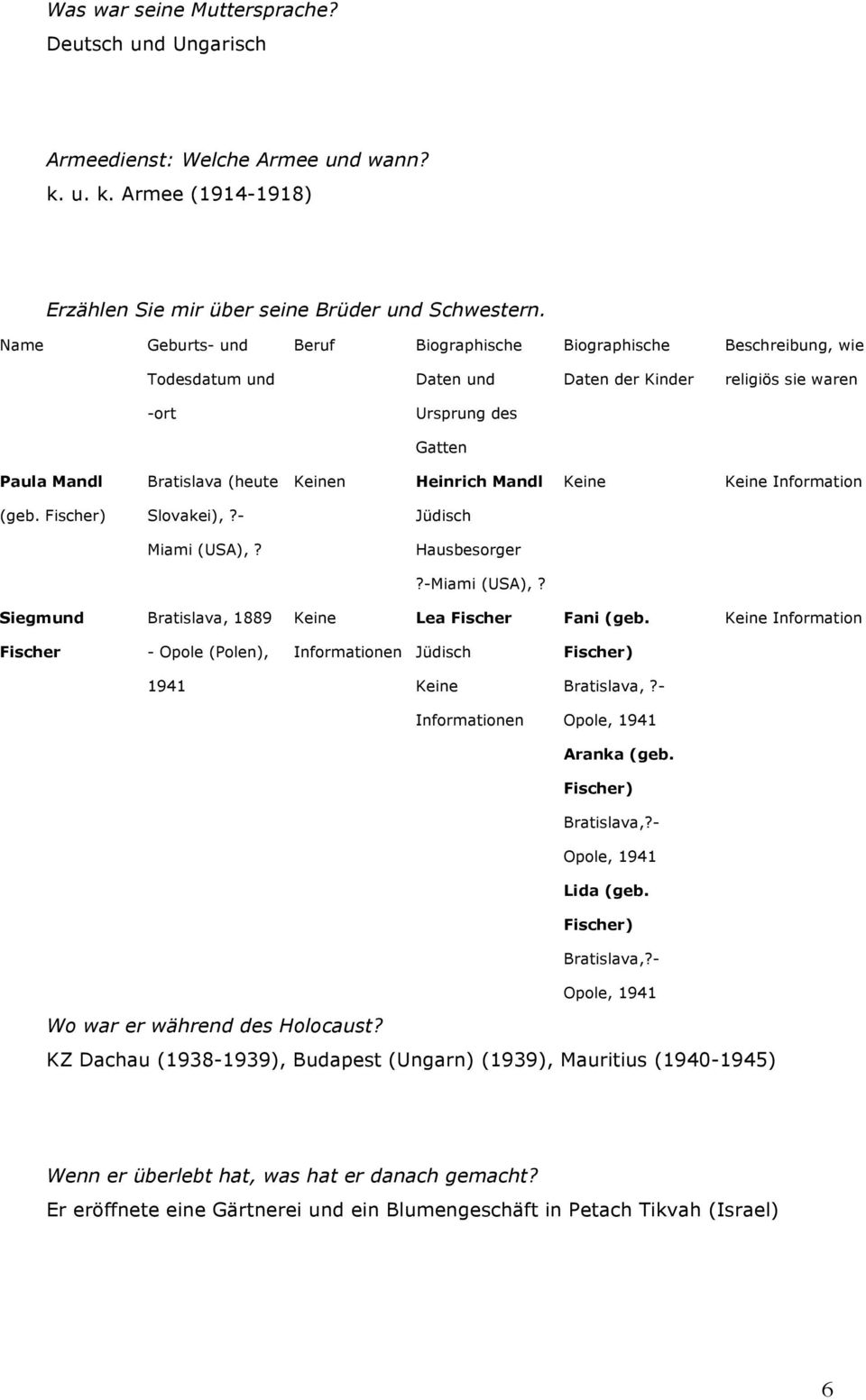 Fischer) Slovakei),?- Jüdisch Miami (USA),? Hausbesorger?-Miami (USA),? Siegmund Bratislava, 1889 Lea Fischer Fani (geb. Fischer - Opole (Polen), Informationen Jüdisch Fischer) 1941 Bratislava,?