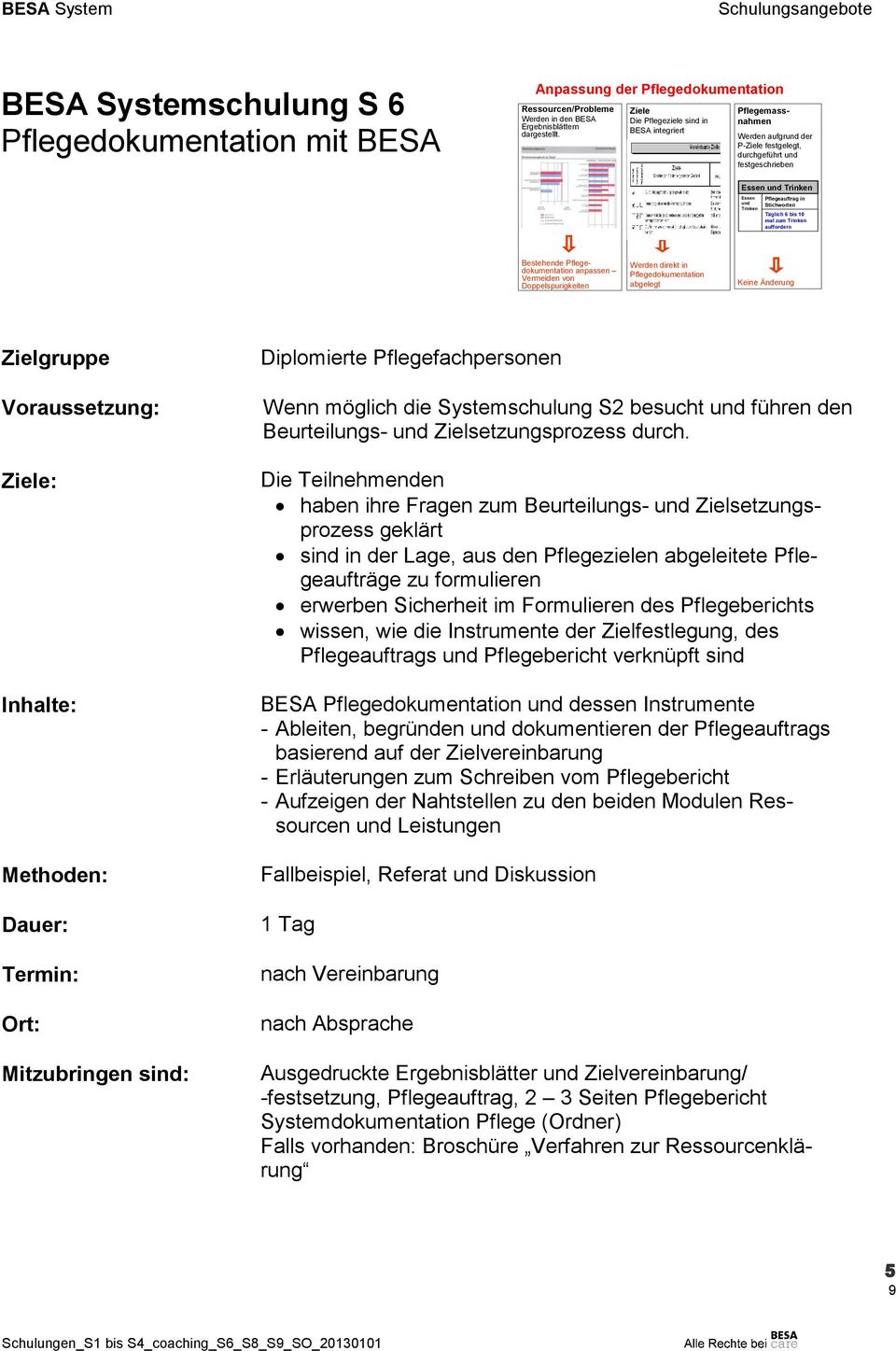 aufforn Bestehende Pflegedokumentation anpassen Vermeiden Doppelspurigkeiten Werden direkt in Pflegedokumentation abgelegt Keine Änung Zielgruppe Inhalte: Termin: Ort: Mitzubringen sind: Diplomierte