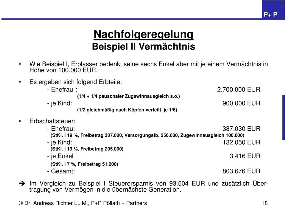 000 EUR (1/2 gleichmäßig nach Köpfen verteilt, je 1/6) Erbschaftsteuer: - Ehefrau: 387.030 EUR (StKl. I 19 %, Freibetrag 307.000, Versorgungsfb. 256.000, Zugewinnausgleich 100.