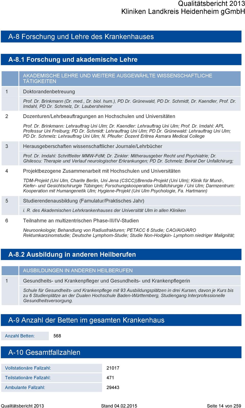 Kaendler: Lehrauftrag Uni Ulm; Prof. Dr. Imdahl: APL Professur Uni Freiburg; PD Dr. Schmidt: Lehrauftrag Uni Ulm; PD Dr. Grünewald: Lehrauftrag Uni Ulm; PD Dr. Schmelz: Lehrauftrag Uni Ulm; N.