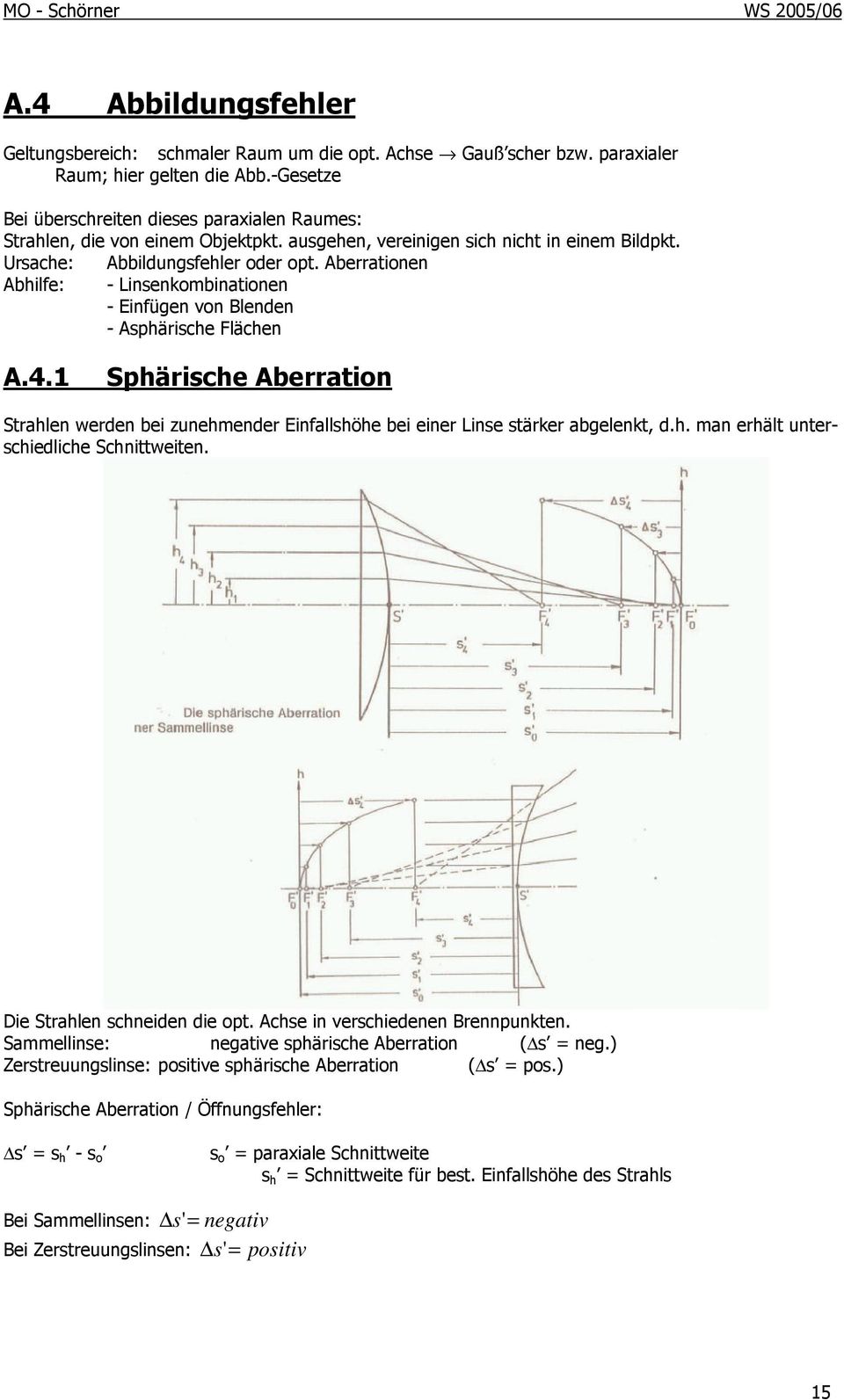 Aberrationen Abhilfe: - Linsenkombinationen - Einfügen von Blenden - Asphärische Flächen A.4.1 Sphärische Aberration Strahlen werden bei zunehmender Einfallshöhe bei einer Linse stärker abgelenkt, d.
