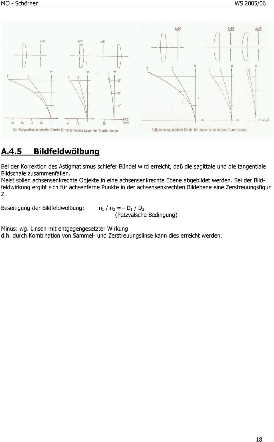 Bei der Bildfeldwirkung ergibt sich für achsenferne Punkte in der achsensenkrechten Bildebene eine Zerstreuungsfigur Z.