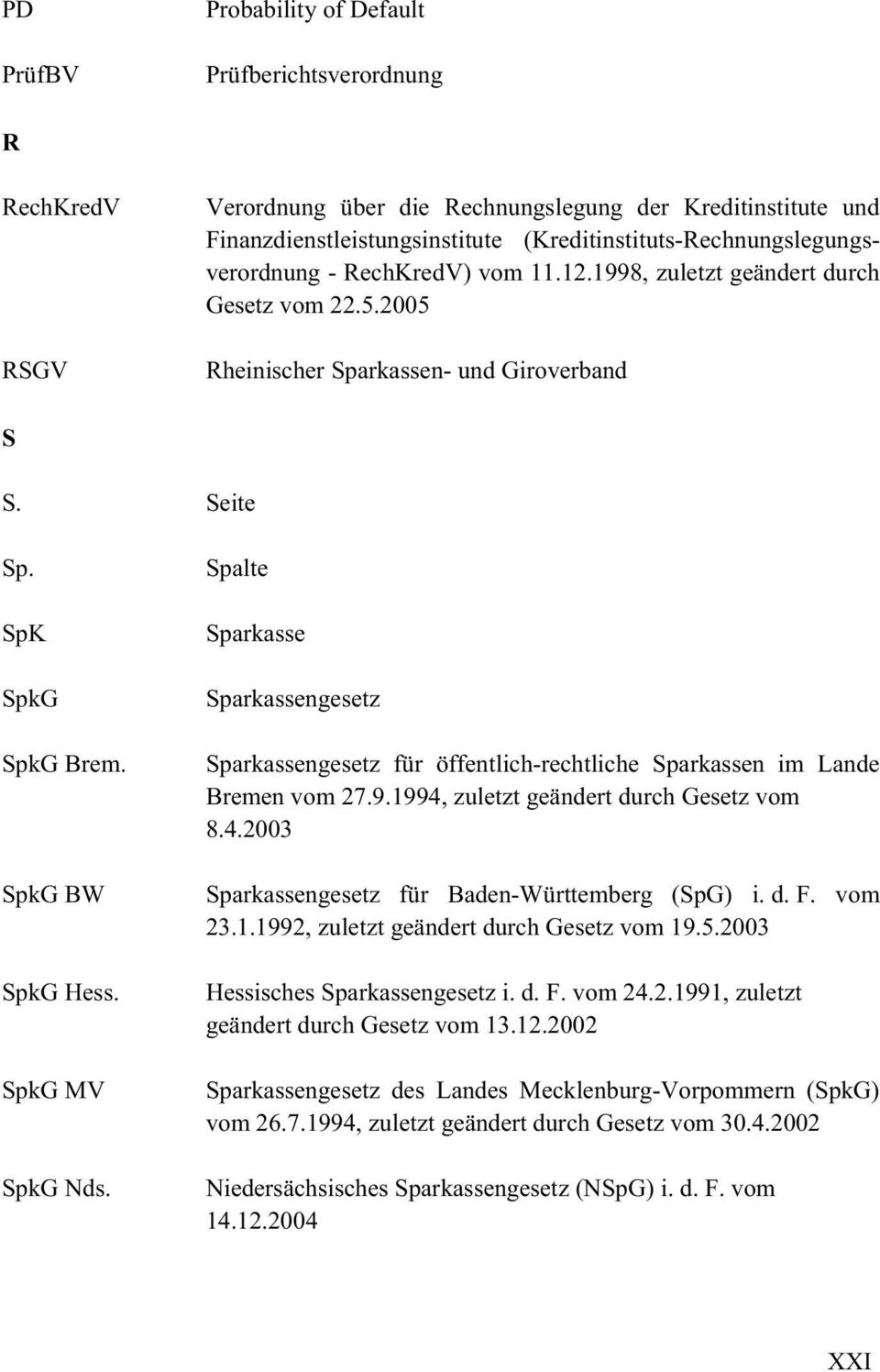 SpkG BW SpkG Hess. SpkG MV SpkG Nds. Spalte Sparkasse Sparkassengesetz Sparkassengesetz für öffentlich-rechtliche Sparkassen im Lande Bremen vom 27.9.1994,