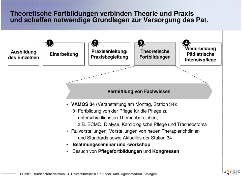 (Veranstaltung am Montag, Station 34): Fortbi