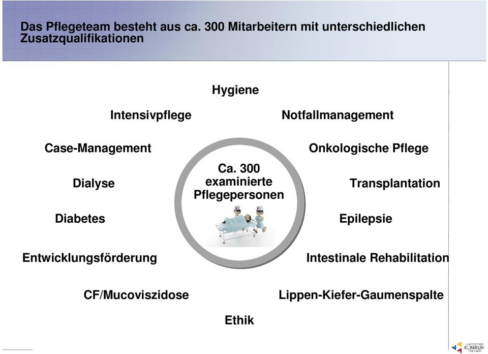 Notfallmanagement Case-Management Dialyse Diabetes Ca.