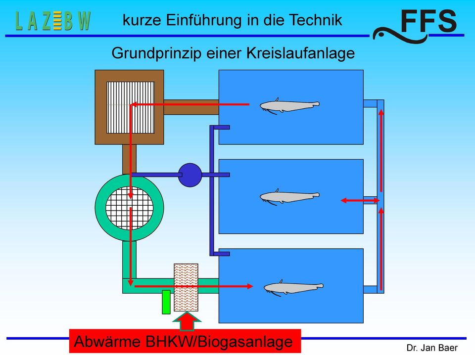 Grundprinzip einer