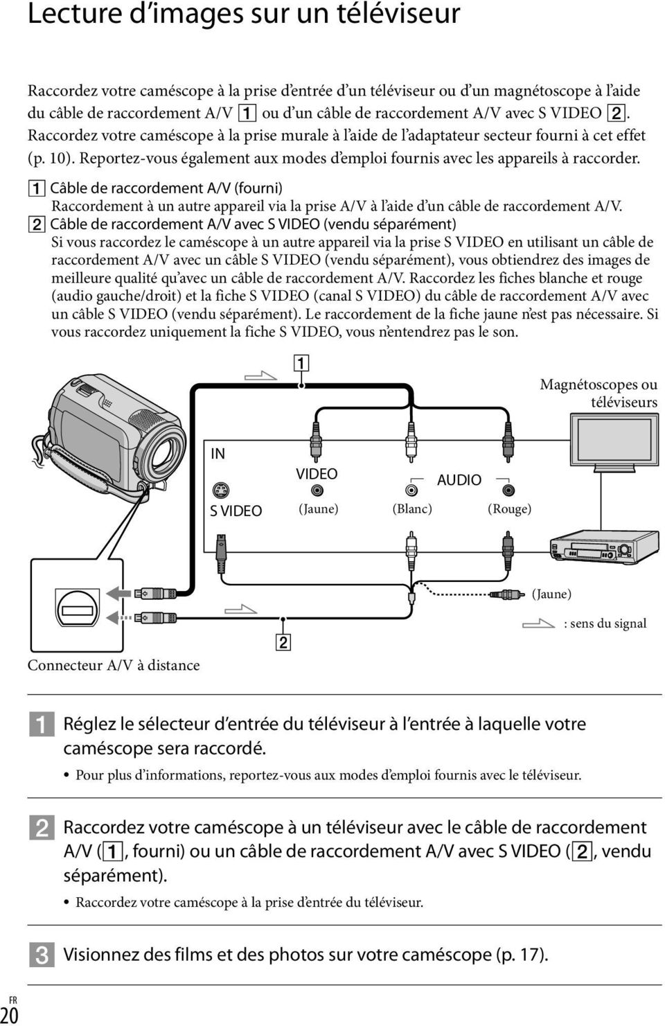 Câble de raccordement A/V (fourni) Raccordement à un autre appareil via la prise A/V à l aide d un câble de raccordement A/V.