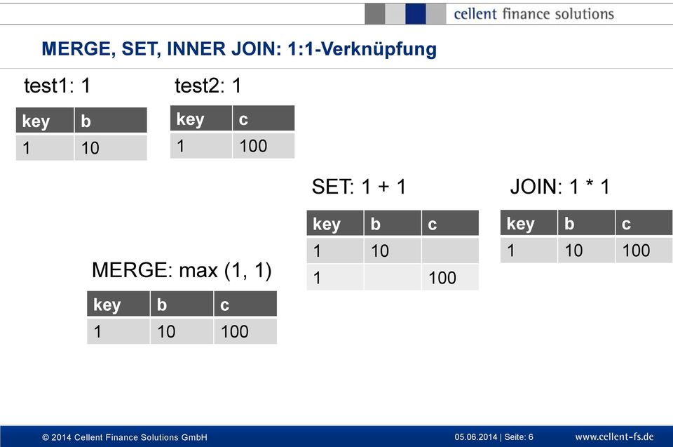 SET: 1 + 1 key b c 1 10 1 100 JOIN: 1 * 1 key b c 1 10