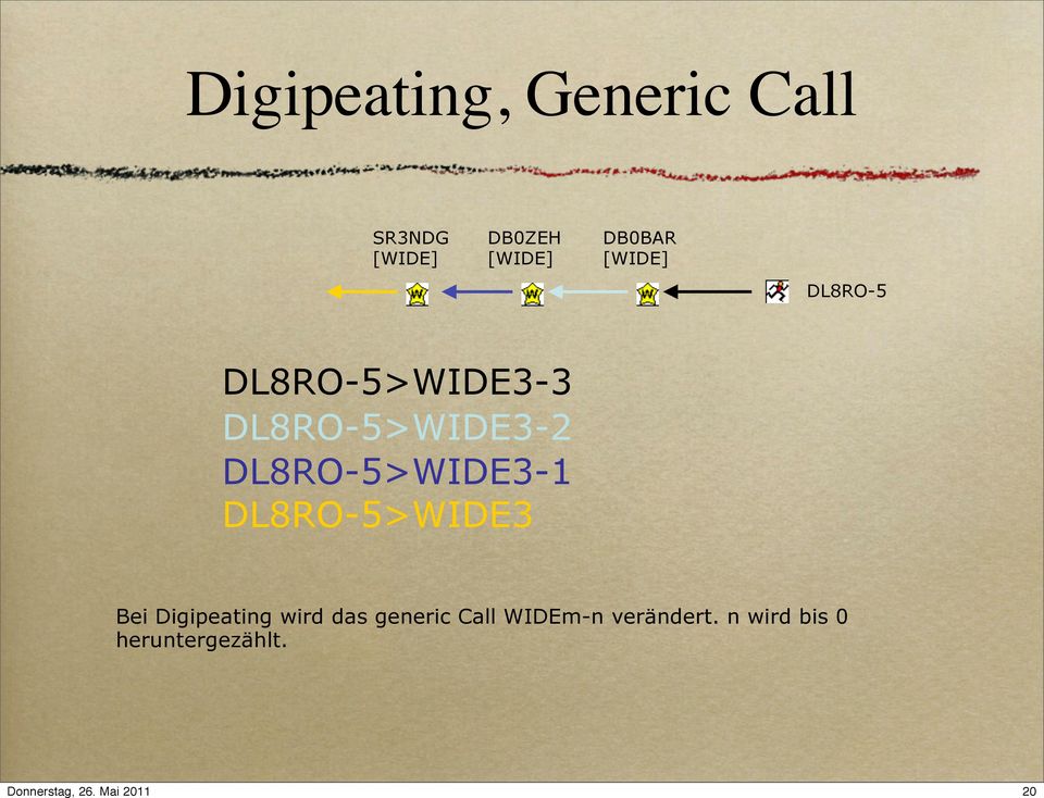 DL8RO-5>WIDE3-1 DL8RO-5>WIDE3 Bei Digipeating wird das