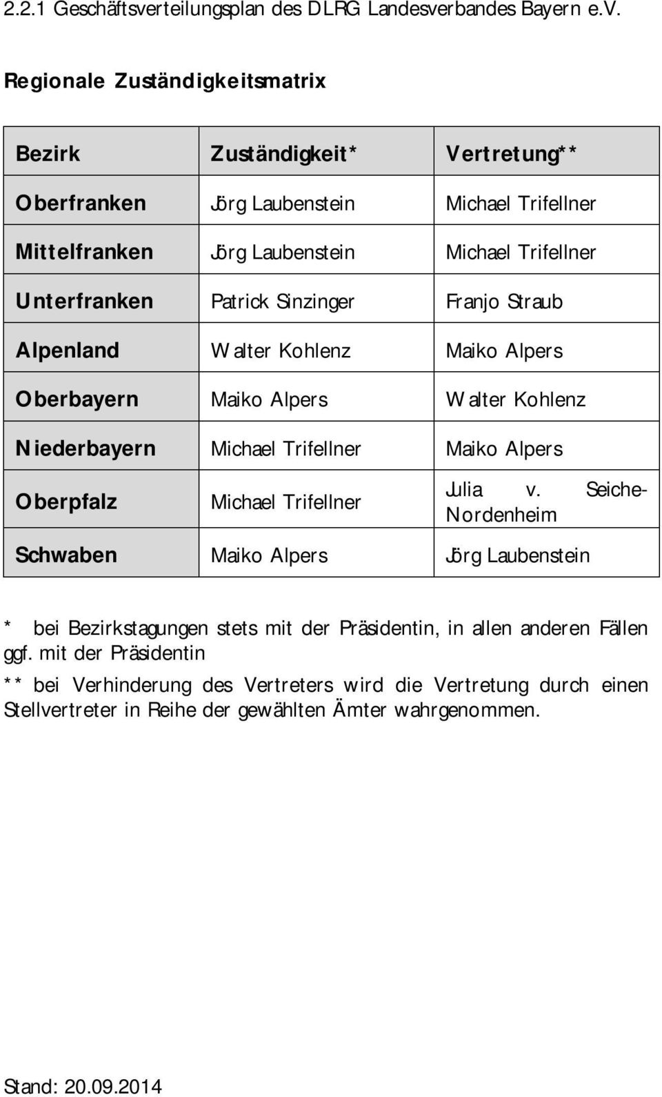 Trifellner Maiko Alpers Oberpfalz Michael Trifellner Julia v.