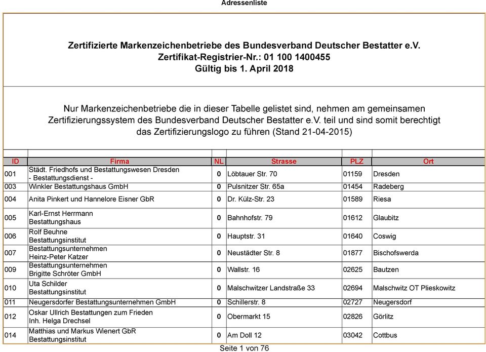 rband Deutscher Bestatter e.v. teil und sind somit berechtigt das Zertifizierungslogo zu führen (Stand 21-04-2015) 001 Städt.