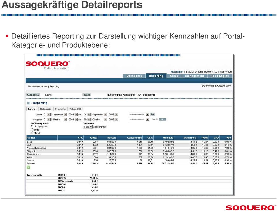 Darstellung wichtiger Kennzahlen