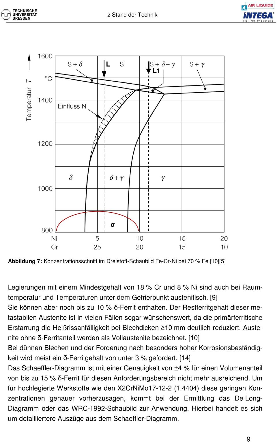 Der Restferritgehalt dieser metastabilen Austenite ist in vielen Fällen sogar wünschenswert, da die primärferritische Erstarrung die Heißrissanfälligkeit bei Blechdicken 10 mm deutlich reduziert.