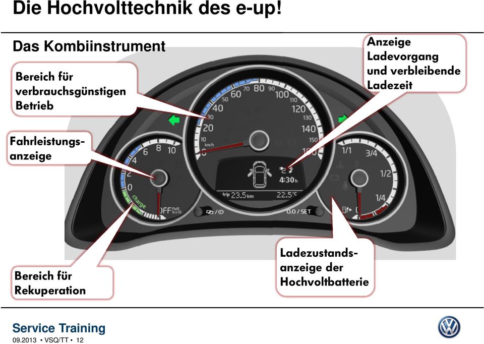 Anzeige Ladevorgang und verbleibende Ladezeit