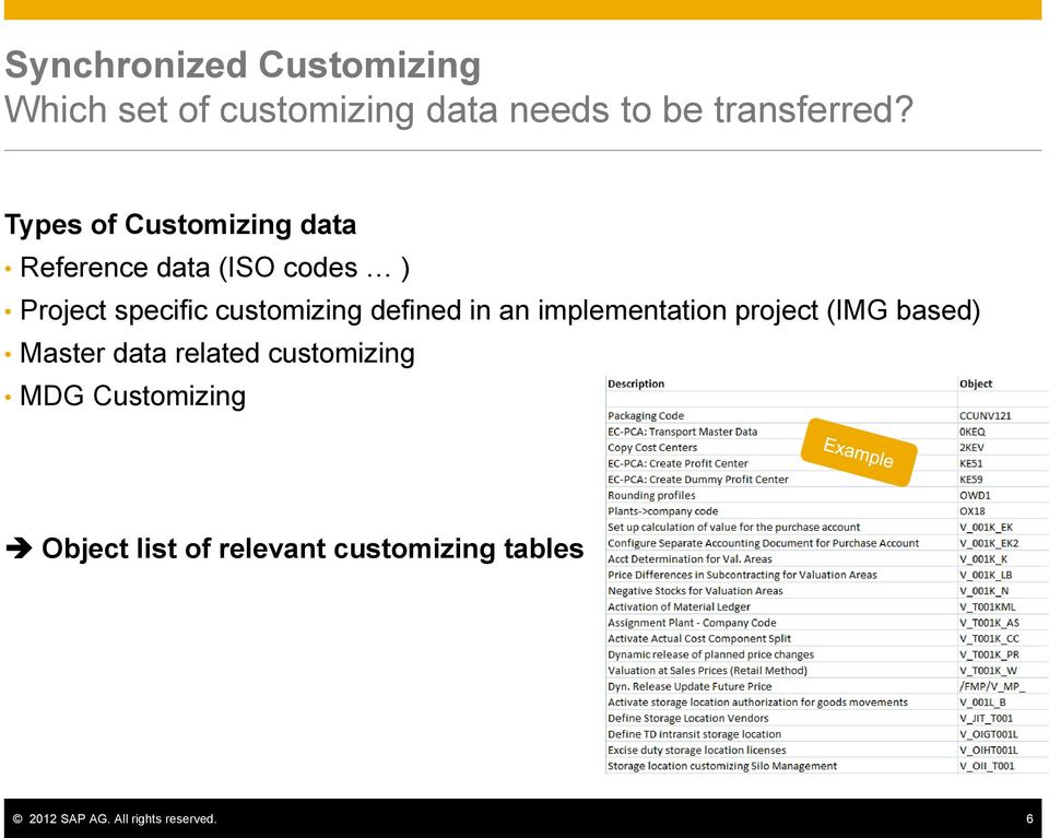 defined in an implementation project (IMG based) Master data related customizing