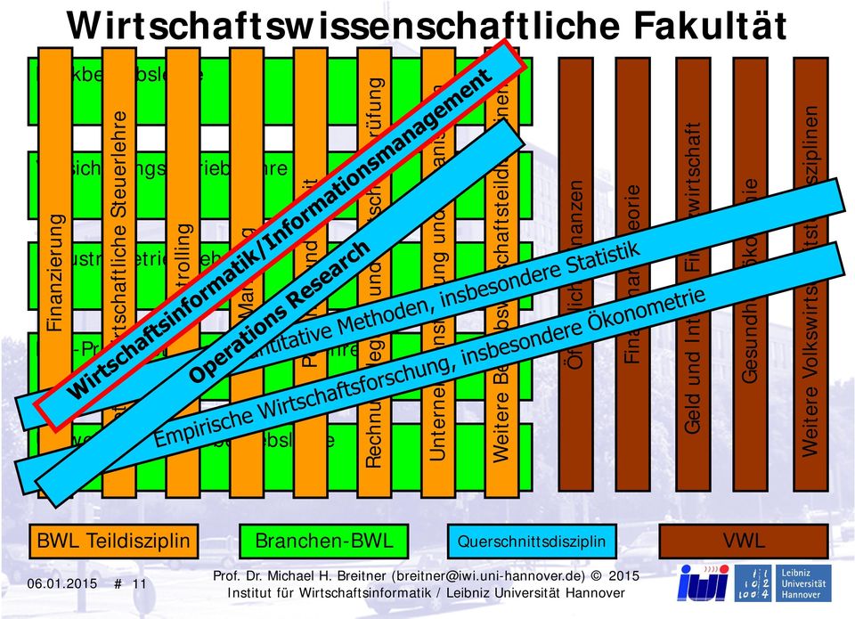 Finanzwirtschaft Gesundheitsökonomie Versicherungsbetriebslehre Industriebetriebslehre Finanzierung Non-Profit Betriebswirtschaftslehre