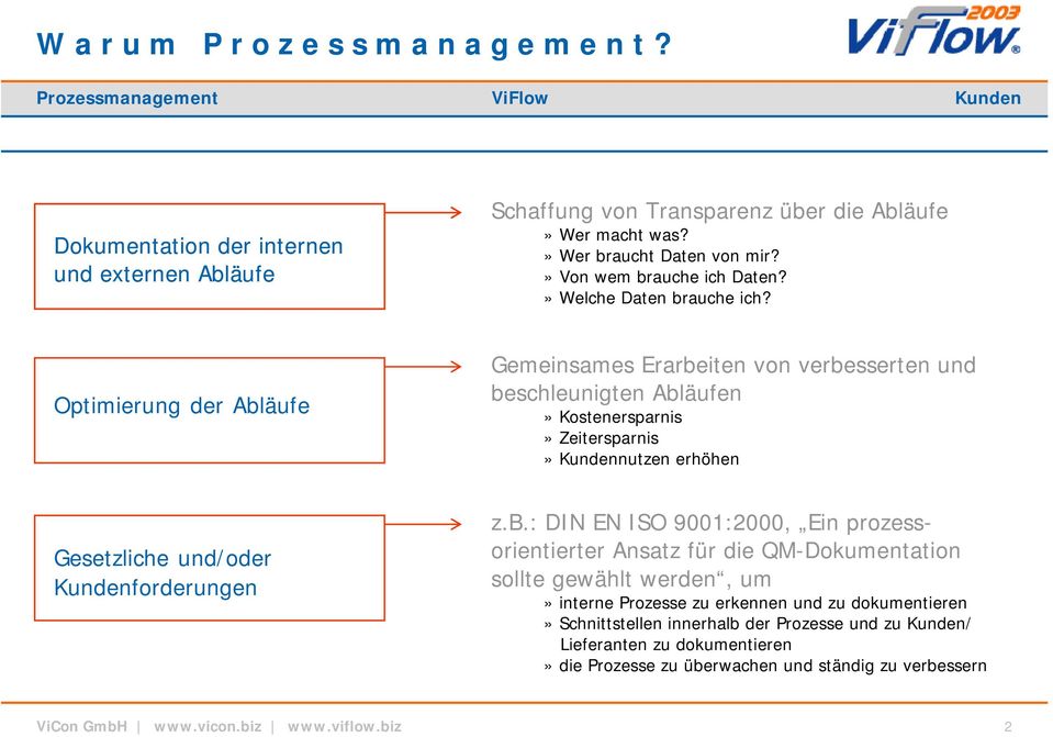 Optimierung der Abl