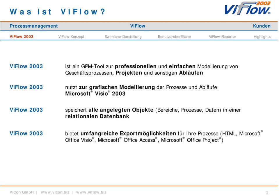 von Geschäftsprozessen, Projekten und sonstigen Abläufen nutzt zur grafischen Modellierung der Prozesse und Abläufe Microsoft Visio 2003 speichert
