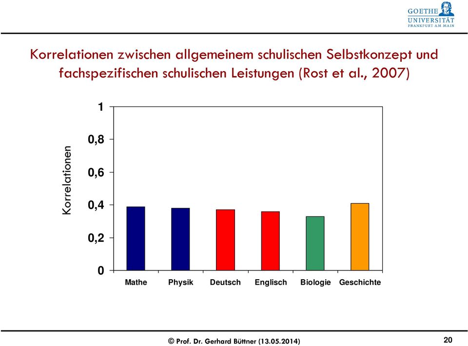 , 2007) 1 Korrelationen 0,8 0,6 0,4 0,2 0 Mathe Physik Deutsch