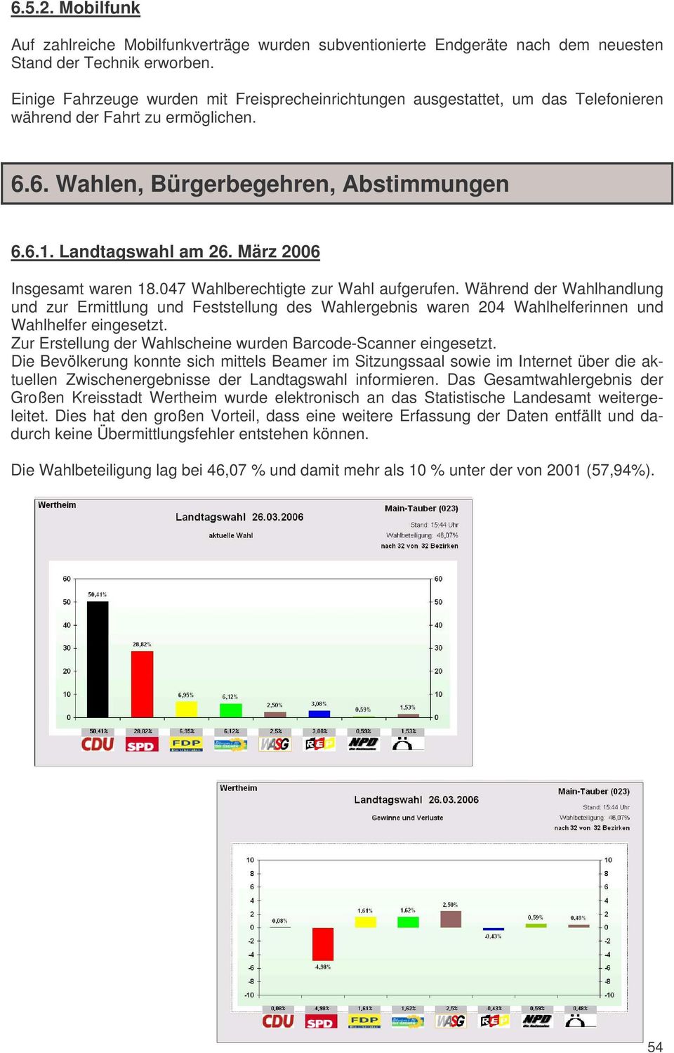 März 2006 Insgesamt waren 18.047 Wahlberechtigte zur Wahl aufgerufen. Während der Wahlhandlung und zur Ermittlung und Feststellung des Wahlergebnis waren 204 Wahlhelferinnen und Wahlhelfer eingesetzt.