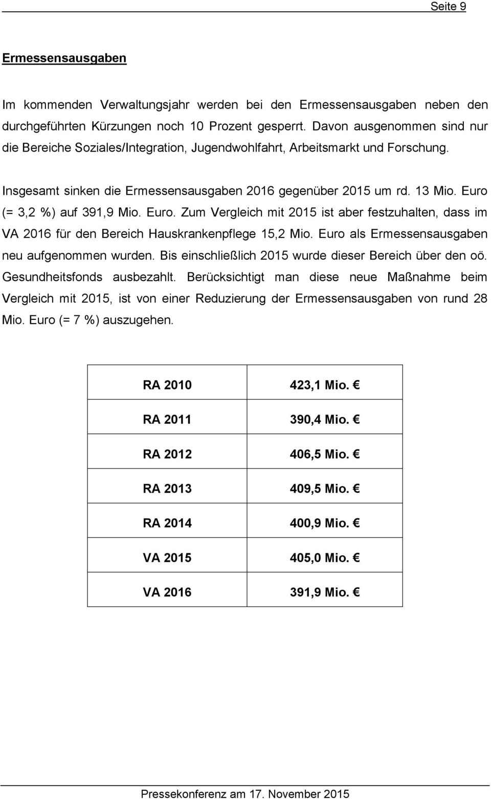 Euro (= 3,2 %) auf 391,9 Mio. Euro. Zum Vergleich mit 2015 ist aber festzuhalten, dass im VA 2016 für den Bereich Hauskrankenpflege 15,2 Mio. Euro als Ermessensausgaben neu aufgenommen wurden.