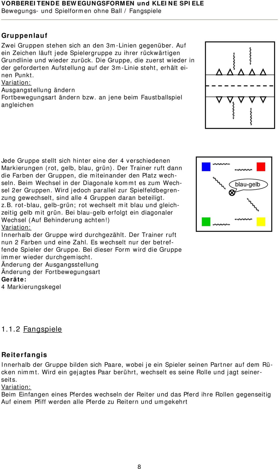 Ausgangstellung ändern Fortbewegungsart ändern bzw. an jene beim Faustballspiel angleichen Jede Gruppe stellt sich hinter eine der 4 verschiedenen Markierungen (rot, gelb, blau, grün).