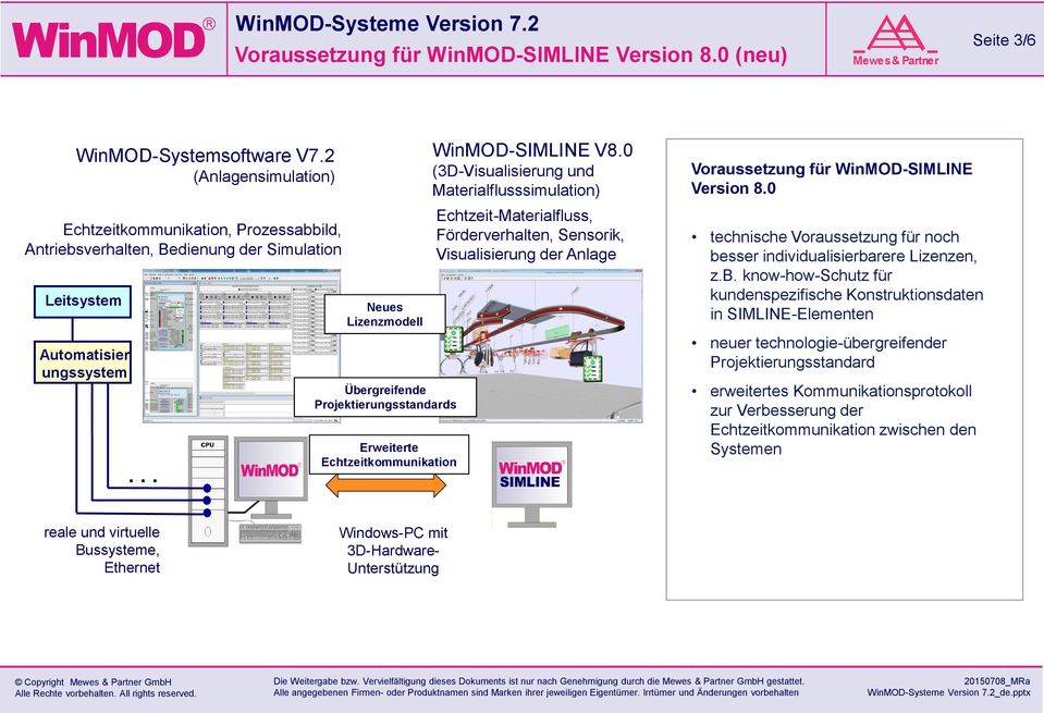 .. Neues Lizenzmodell Übergreifende Projektierungsstandards Erweiterte Echtzeitkommunikation WinMOD-SIMLINE V8.