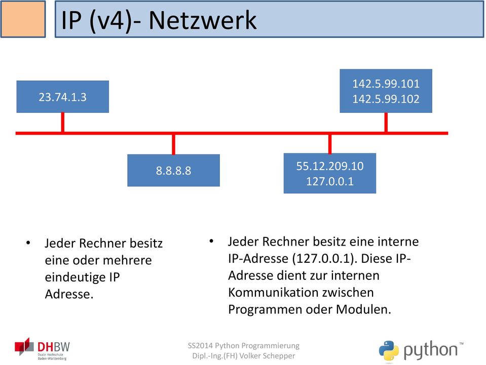 Jeder Rechner besitz eine interne IP-Adresse (127.0.0.1).