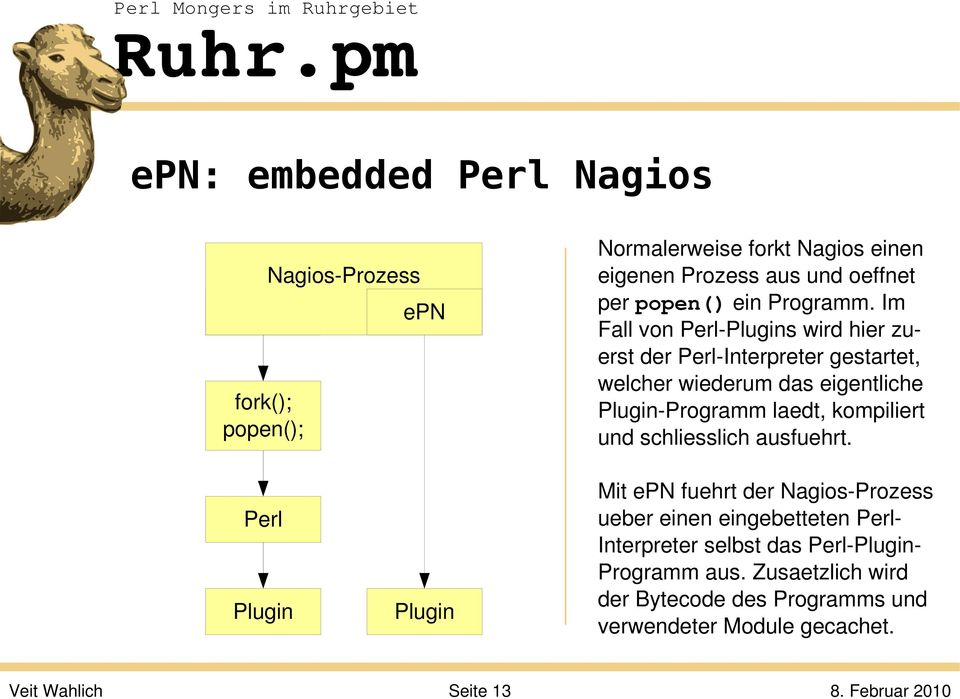 Im Fall von Perl Plugins wird hier zuerst der Perl Interpreter gestartet, welcher wiederum das eigentliche Plugin Programm laedt,