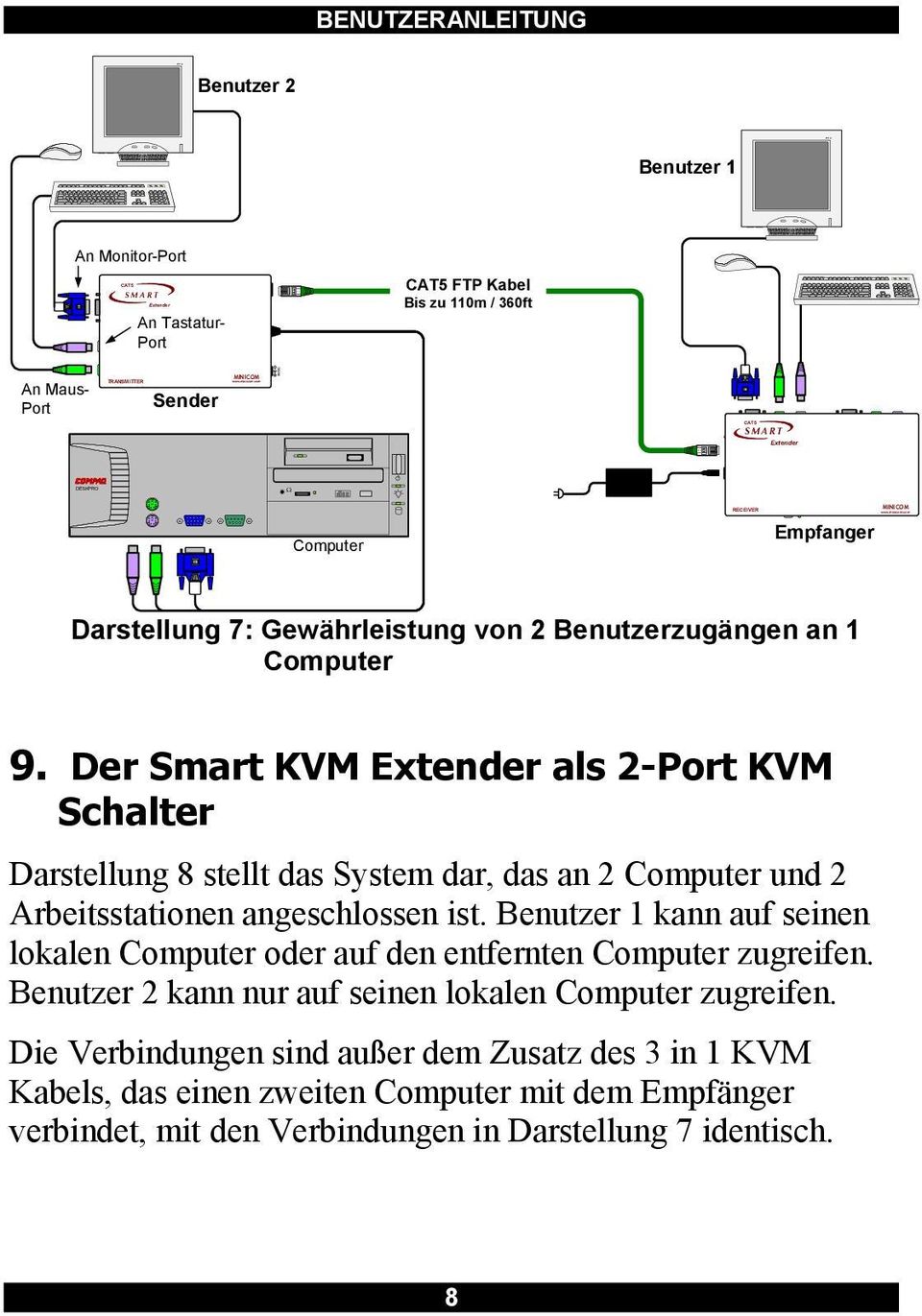 Der Smart KVM als 2-Port KVM Schalter Darstellung 8 stellt das System dar, das an 2 Computer und 2 Arbeitsstationen angeschlossen ist.