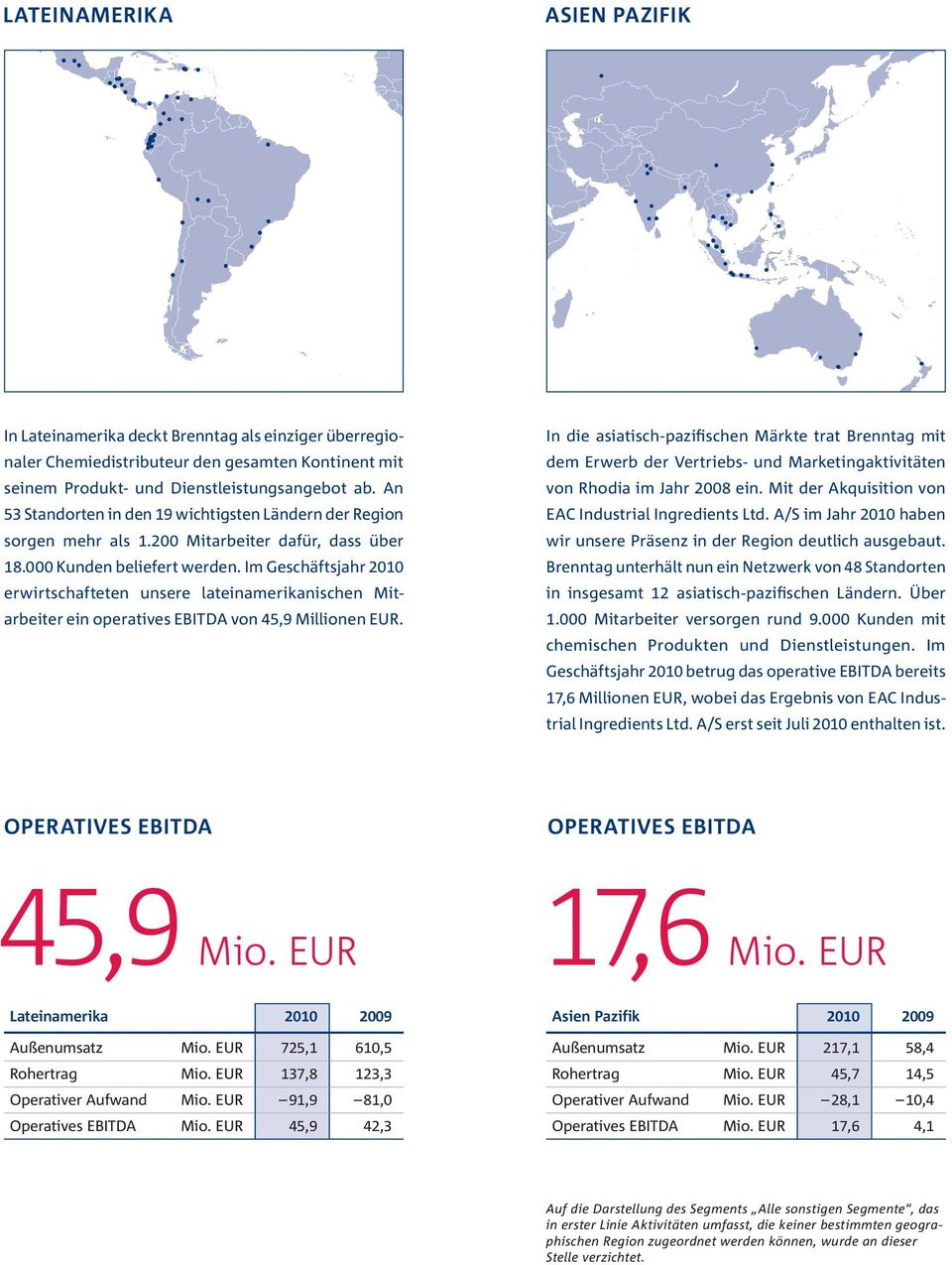 Im Geschäftsjahr 2010 erwirtschafteten unsere lateinamerikanischen Mitarbeiter ein operatives EBITDA von 45,9 Millionen EUR.