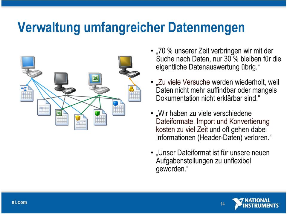 Zu viele Versuche werden wiederholt, weil Daten nicht mehr auffindbar oder mangels Dokumentation nicht erklärbar sind.