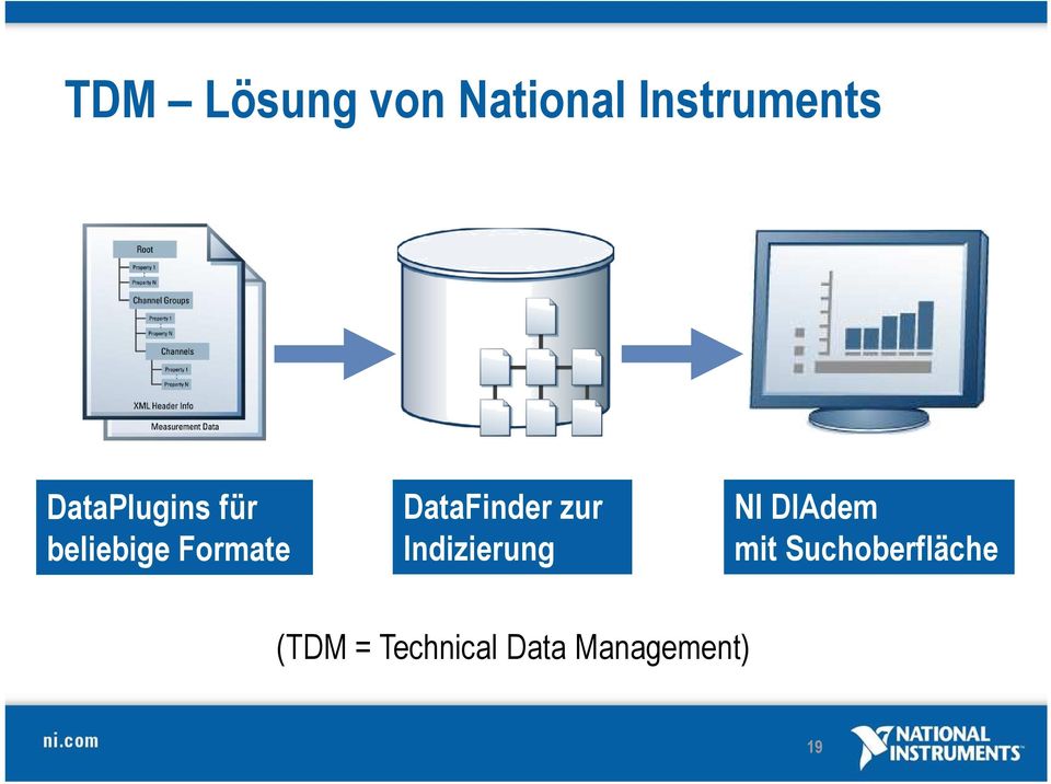 Datenverwaltung Datenrecherche beliebige Formate