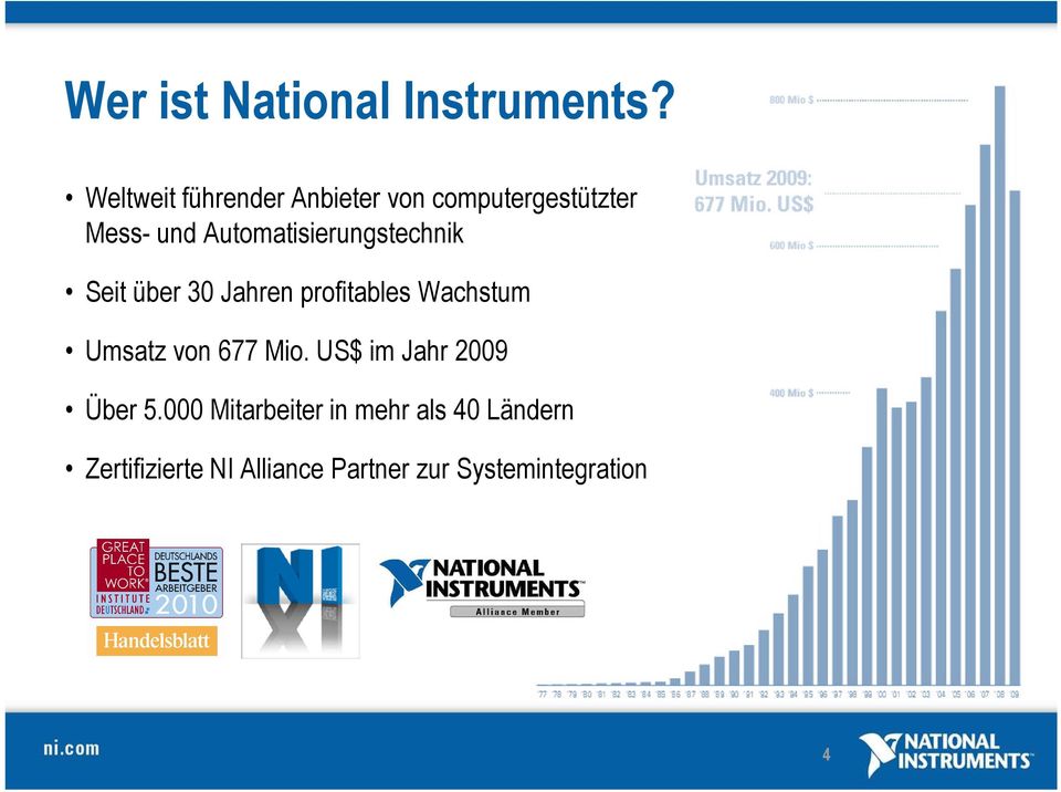 Automatisierungstechnik Seit über 30 Jahren profitables Wachstum Umsatz