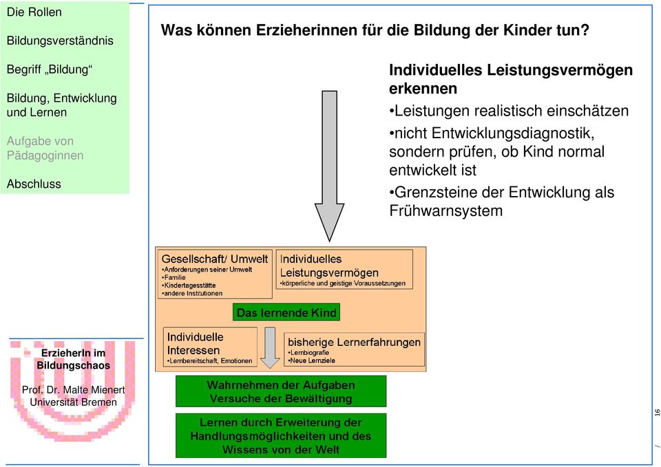 einschätzen nicht Entwicklungsdiagnostik, sondern prüfen, ob