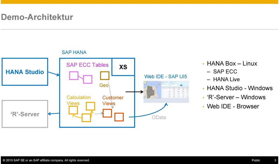 Calculation Views Customer Views R -Server Windows Web IDE - Browser R