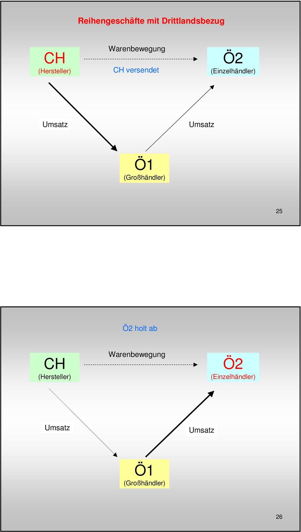 CH versendet Ö2 Ö1