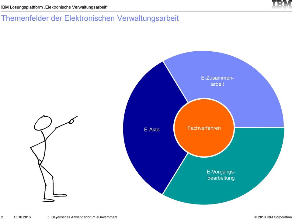 E-Akte Fachverfahren