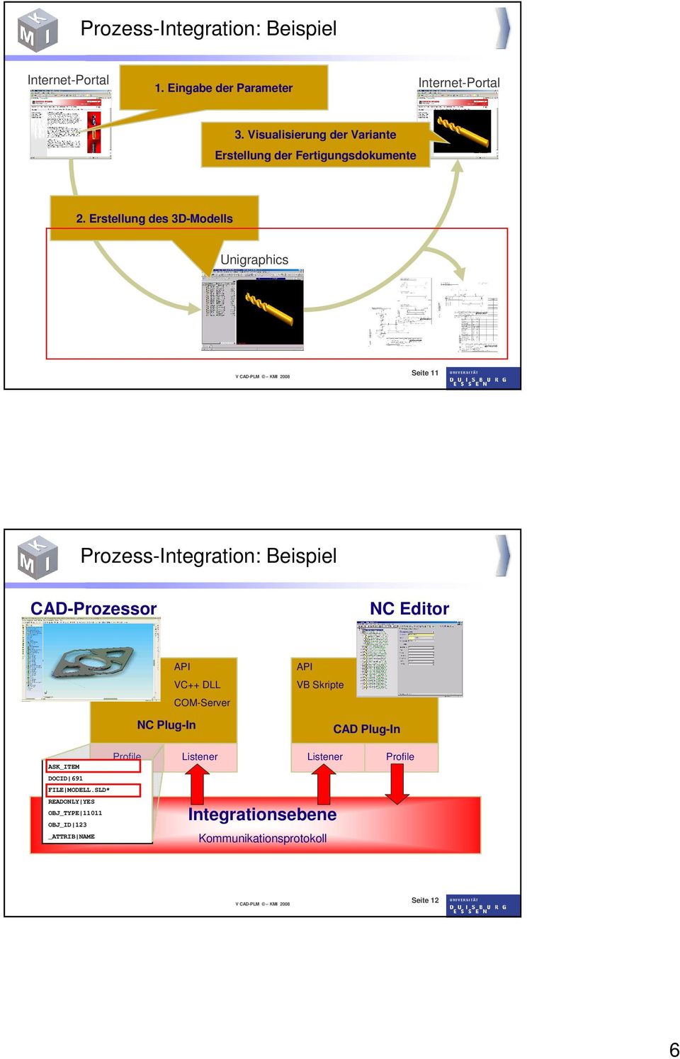 Erstellung des 3D-Modells Unigraphics Seite 11 Prozess-Integration: Beispiel CD-Prozessor NC Editor PI VC++ DLL