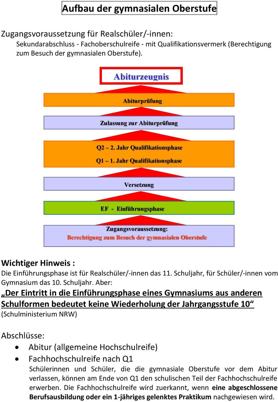 Jahr Qualifikationsphase Versetzung EF - Einführungsphase Zugangsvoraussetzung: Berechtigung zum Besuch der gymnasialen Oberstufe Wichtiger Hinweis : Die Einführungsphase ist für Realschüler/-innen