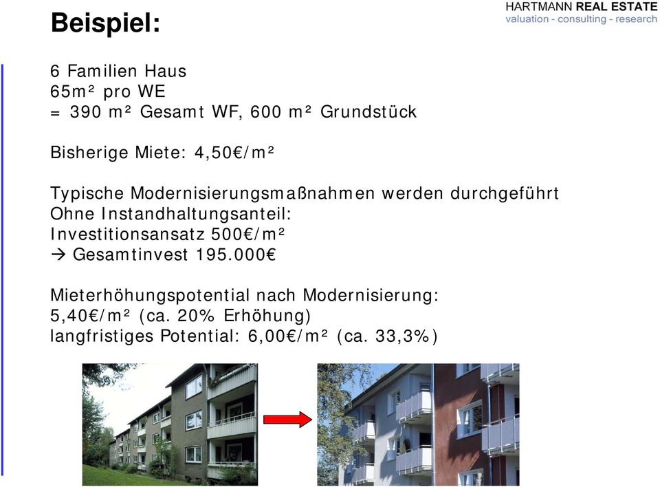 Instandhaltungsanteil: Investitionsansatz 500 /m² Gesamtinvest 195.