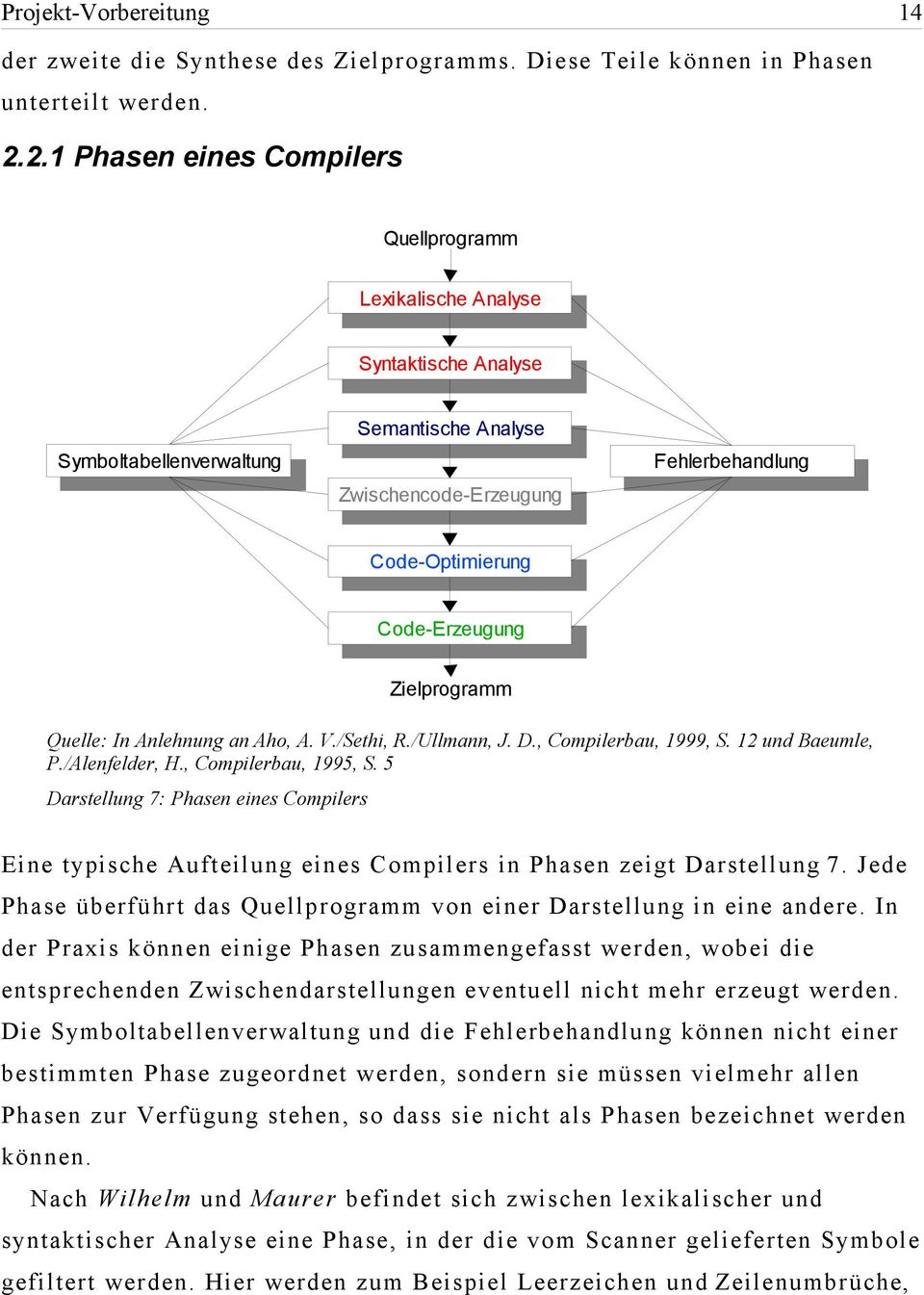 Zielprogramm Quelle: In Anlehnung an Aho, A. V./Sethi, R./Ullmann, J. D., Compilerbau, 1999, S. 12 und Baeumle, P./Alenfelder, H., Compilerbau, 1995, S.