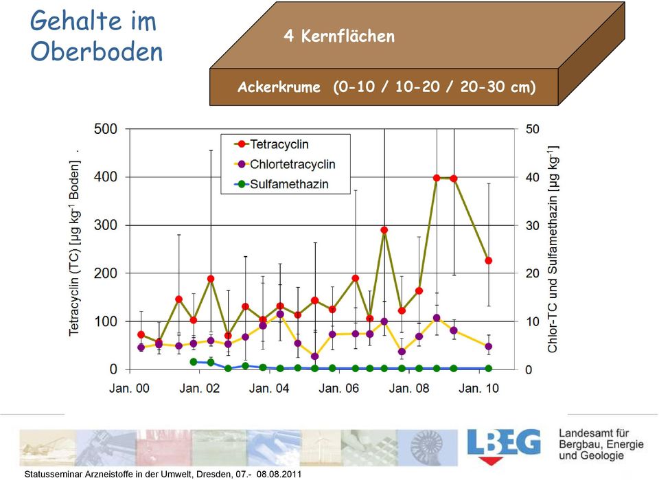 Kernflächen KF1 KF4 KF3 KF2