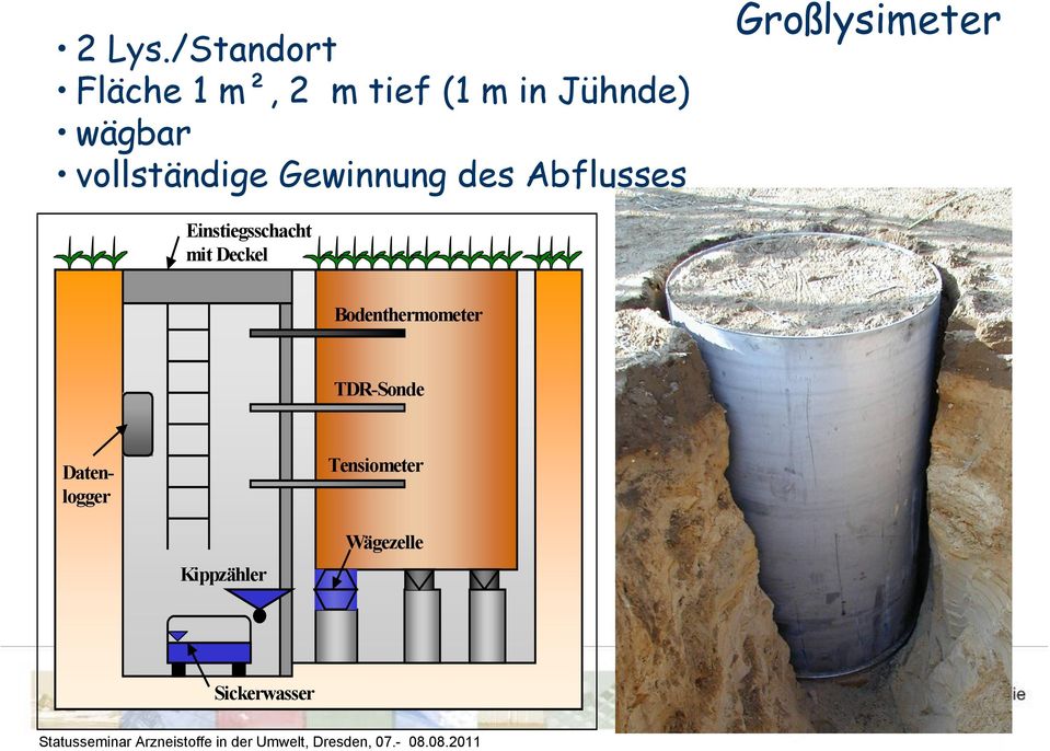 vollständige Gewinnung des Abflusses Großlysimeter