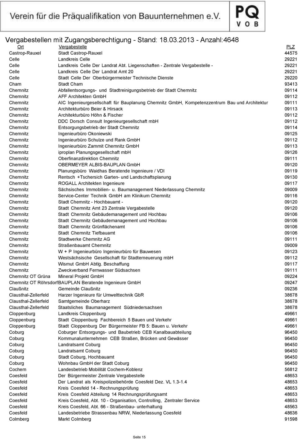 Abfallentsorgungs- und Stadtreinigungsbetrieb der Stadt Chemnitz 09114 Chemnitz AFF Architekten GmbH 09112 Chemnitz AIC Ingenieurgesellschaft für Bauplanung Chemnitz GmbH, Kompetenzzentrum Bau und