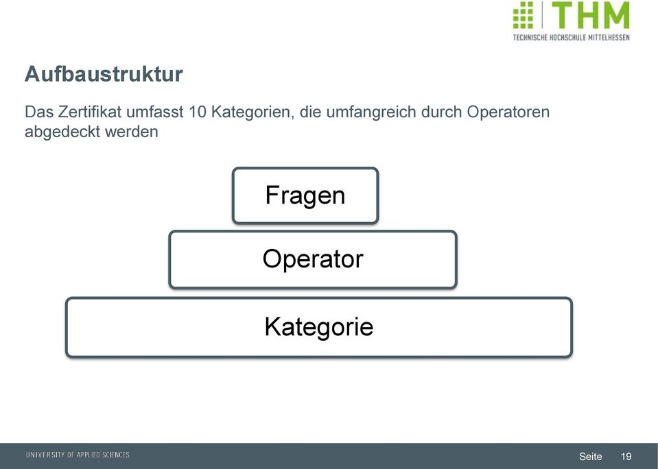 umfangreich durch Operatoren